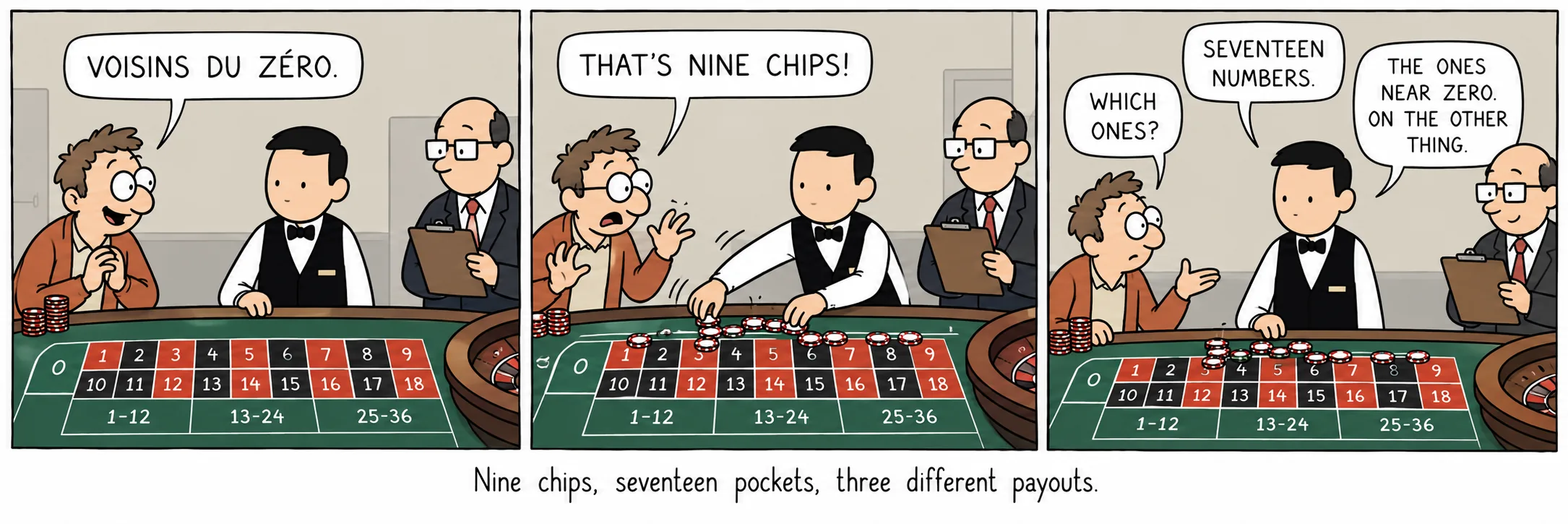 Chín chip, mười bảy ô số, ba mức tiền thưởng khác nhau.