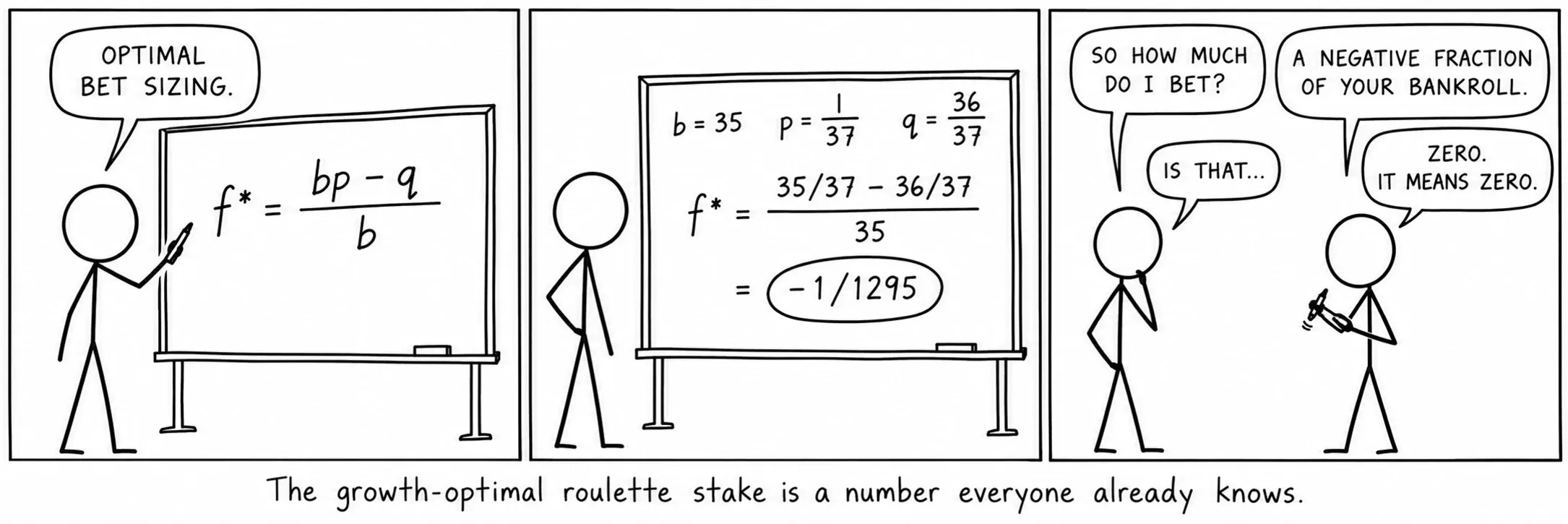 Mức cược roulette tối ưu cho tăng trưởng là một con số ai cũng đã biết.