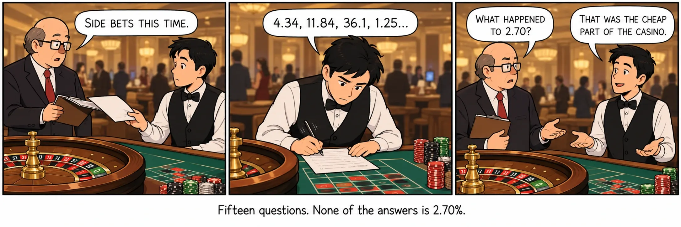 Mười lăm câu hỏi. Không đáp án nào là 2,70%.