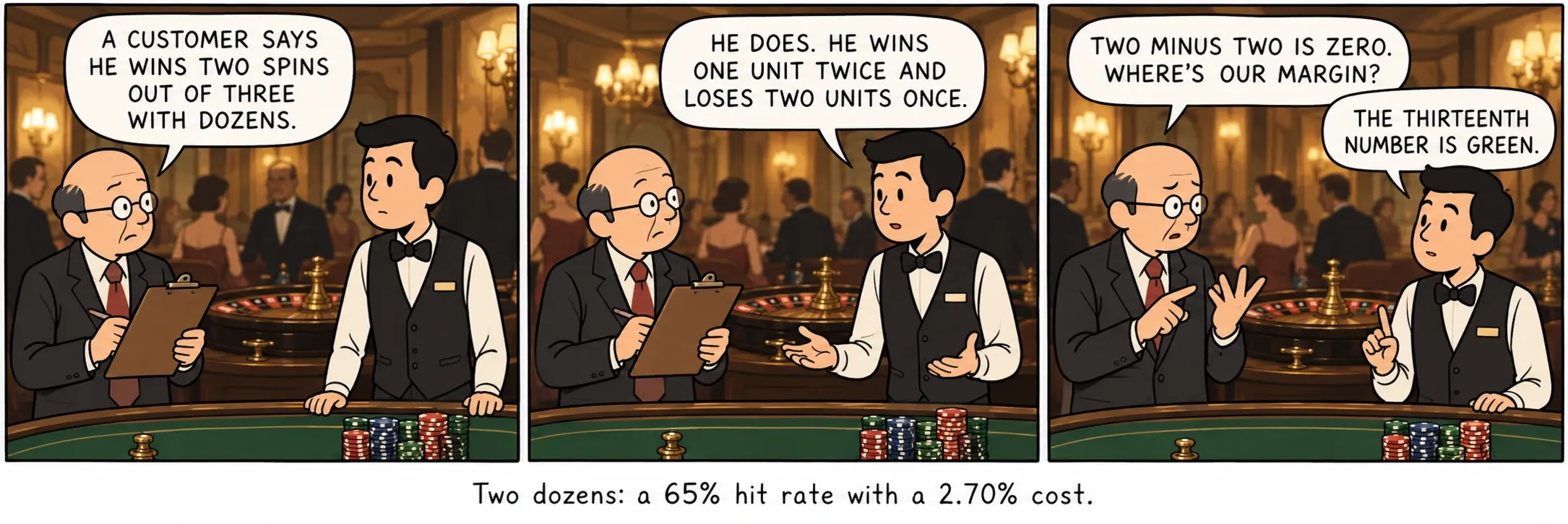 Hai tá: tỷ lệ trúng 65%, cái giá 2,70%.